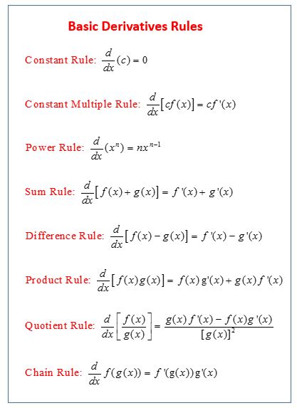Derivatives: definition and basic rules .